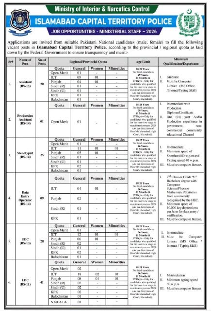 islamabad capital territory police jobs