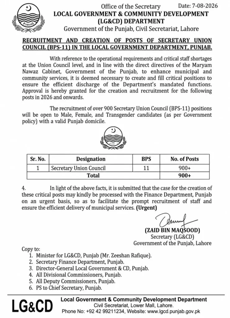Union Council Jobs 2026 Advertisment